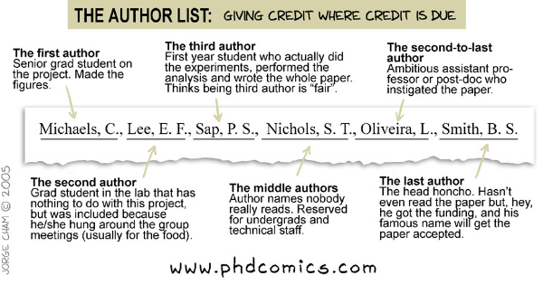 PHDComics: What did each authors?