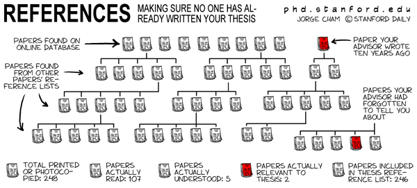 PHDcomics: how many references have you really read